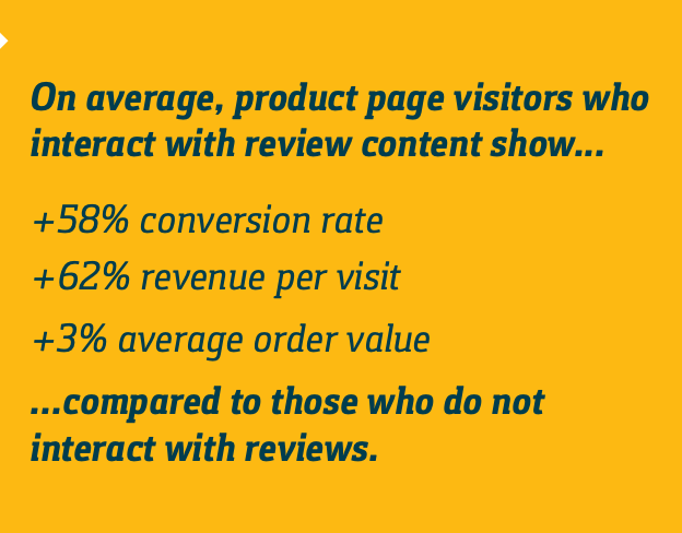 review content interaction performance lift results
