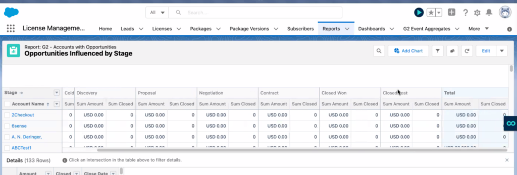 G2 salesforce report opportunities influenced by stage