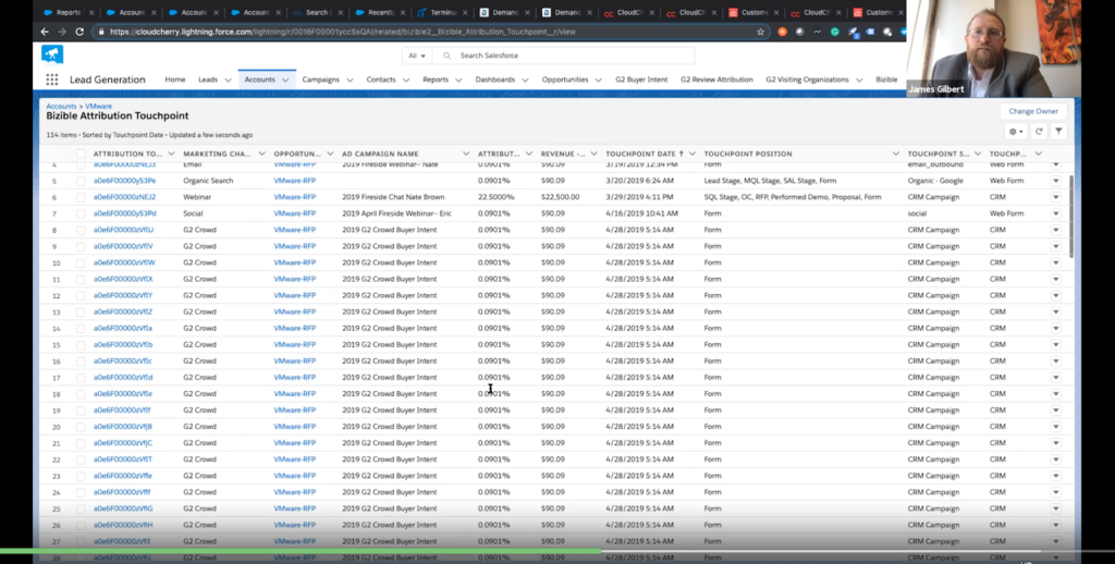 G2 ROI attribution report salesforce bizible cloudcherry example