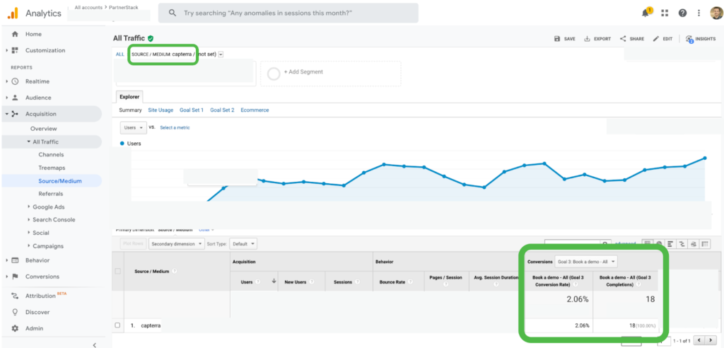 Conversion goal Google Analytics review site leads book a demo capterra example