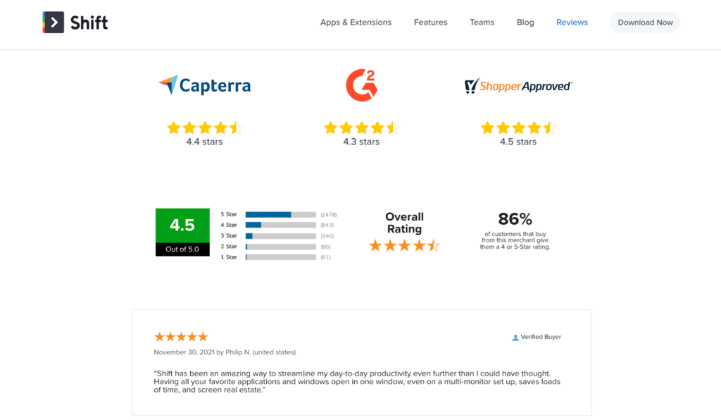 Shift software app reviews G2 capterra shopper approved social proof customers page example