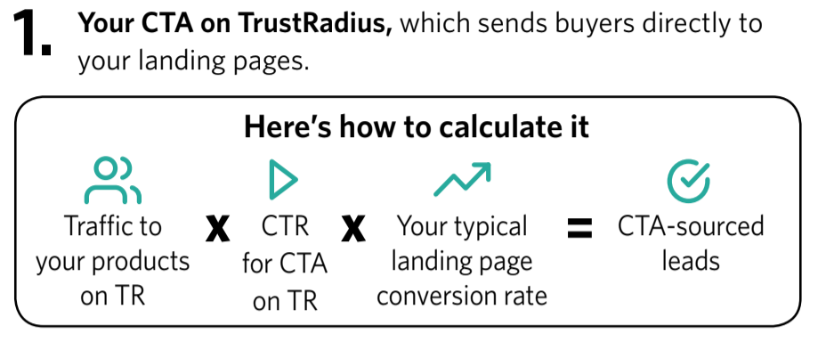 Review site sourced leads formula trustradius