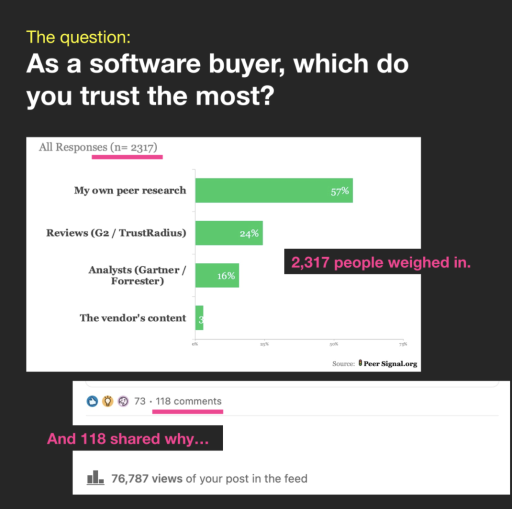 Software buyers trust by source analysts user review and their own peer research - by peer signal