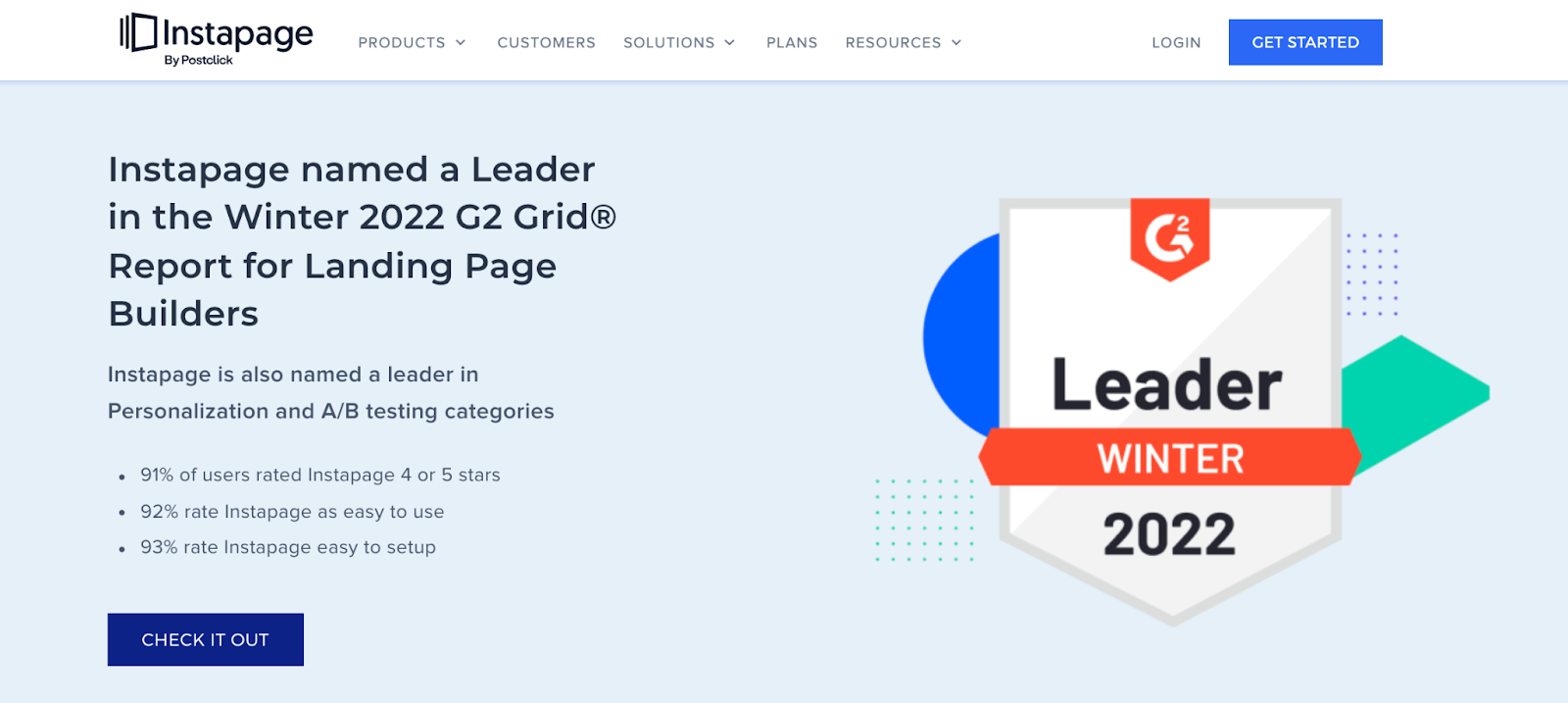 Leaderboards, Trophies and Badges : Freshdesk