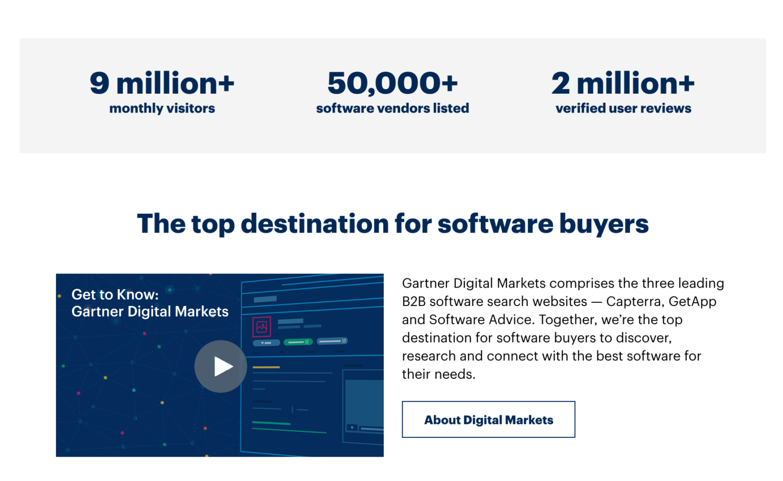 10 Best Software Review Sites [2024] | B2B SaaS Reviews