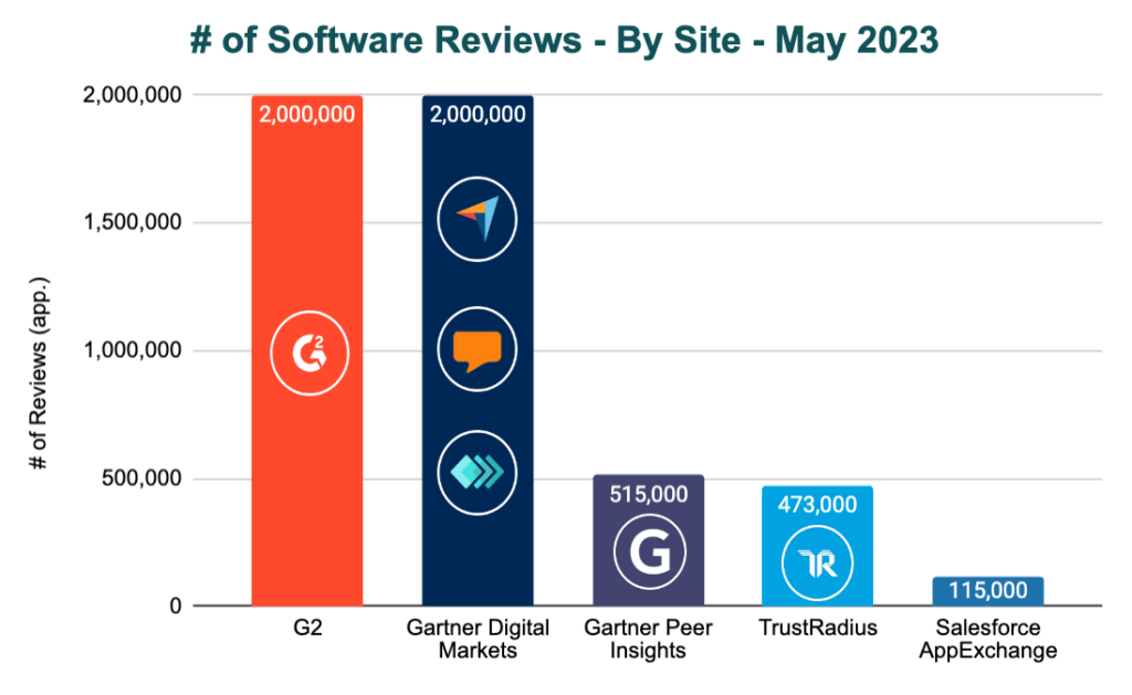 LINE Reviews - 2023