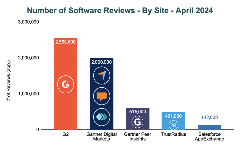 software review websites