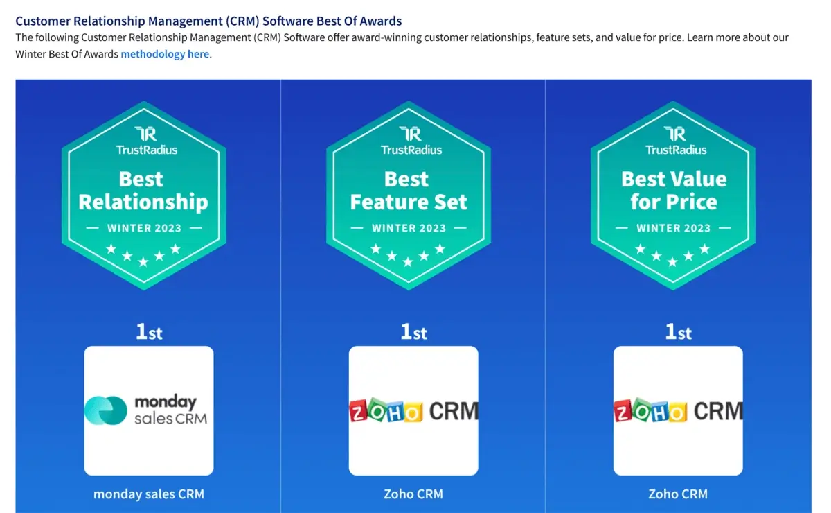 Customer Relationship Management (CRM) Software Best of Awards