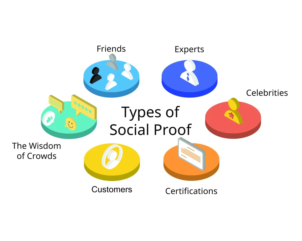 Types of social proof image