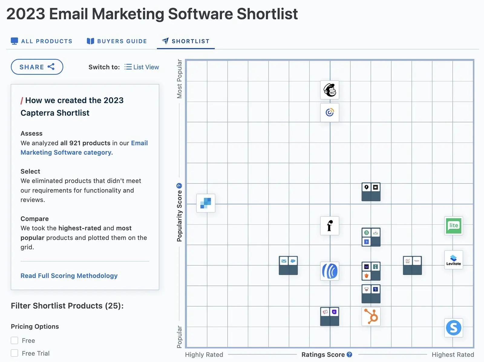 2023 Email Marketing Software Shortlist image