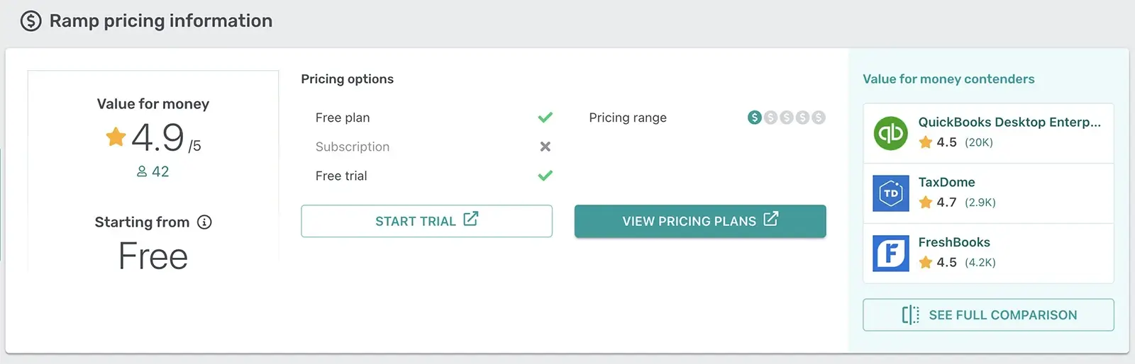 Pricing section
