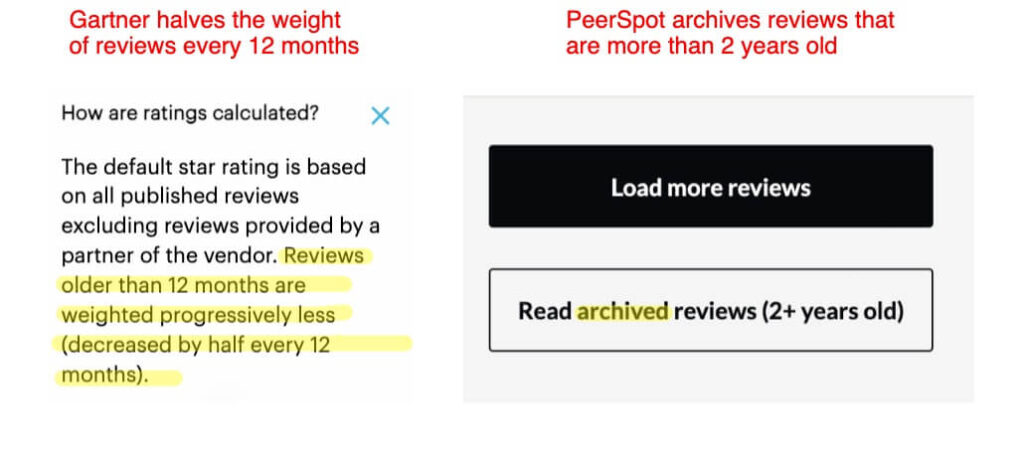 archives reviews older than two years