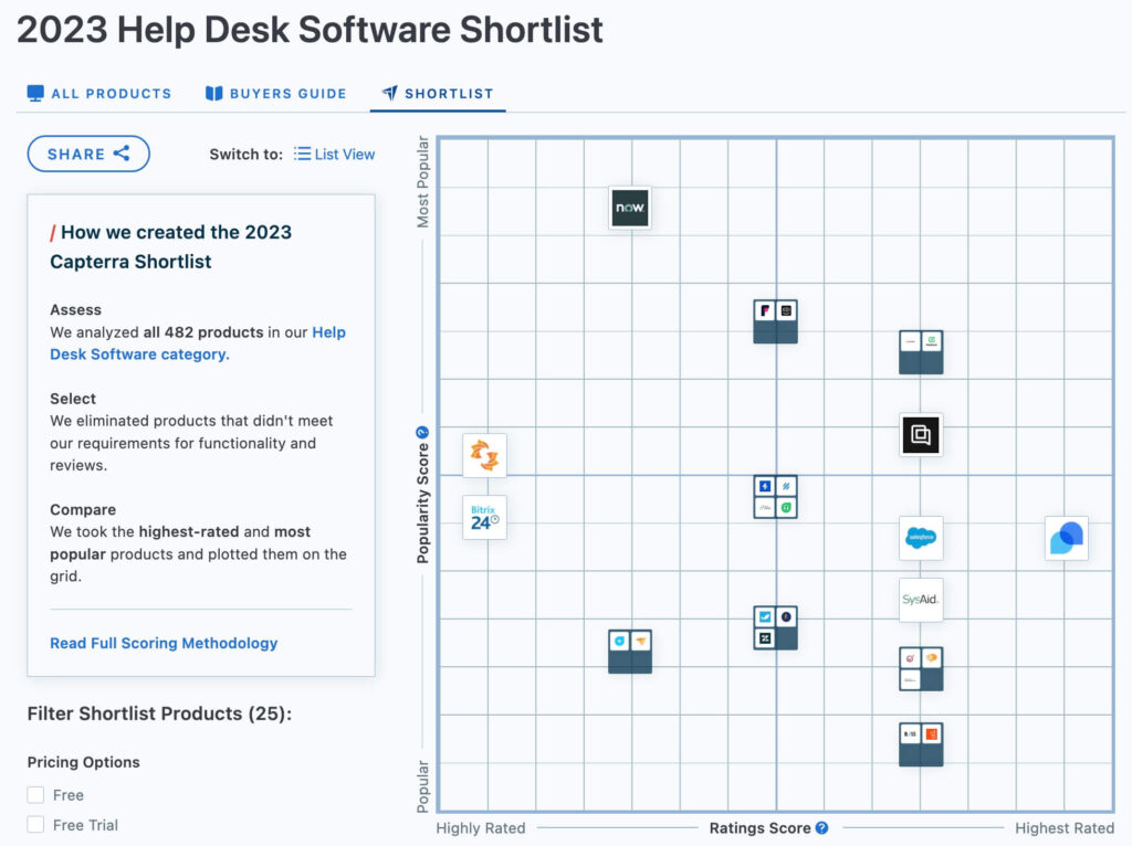 capterra-shortlist-grid-example-help-desk-software