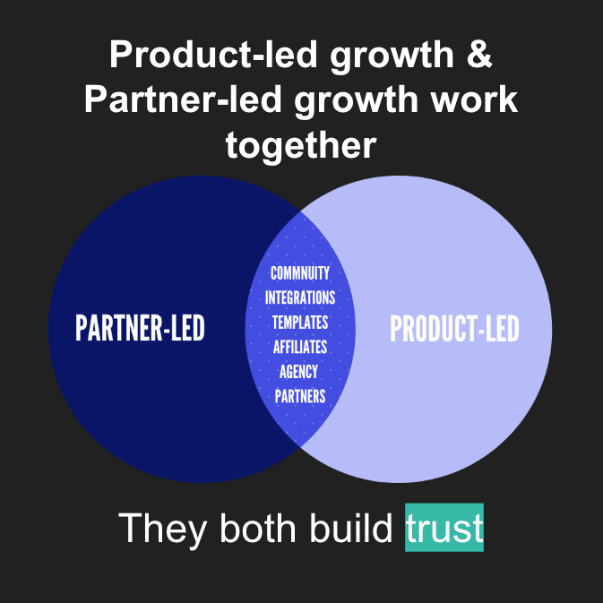 Partner-led and product-led overlap