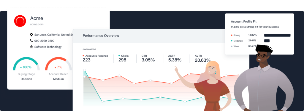 Get buyer intent data on your target accounts with ABM platform, 6sense.