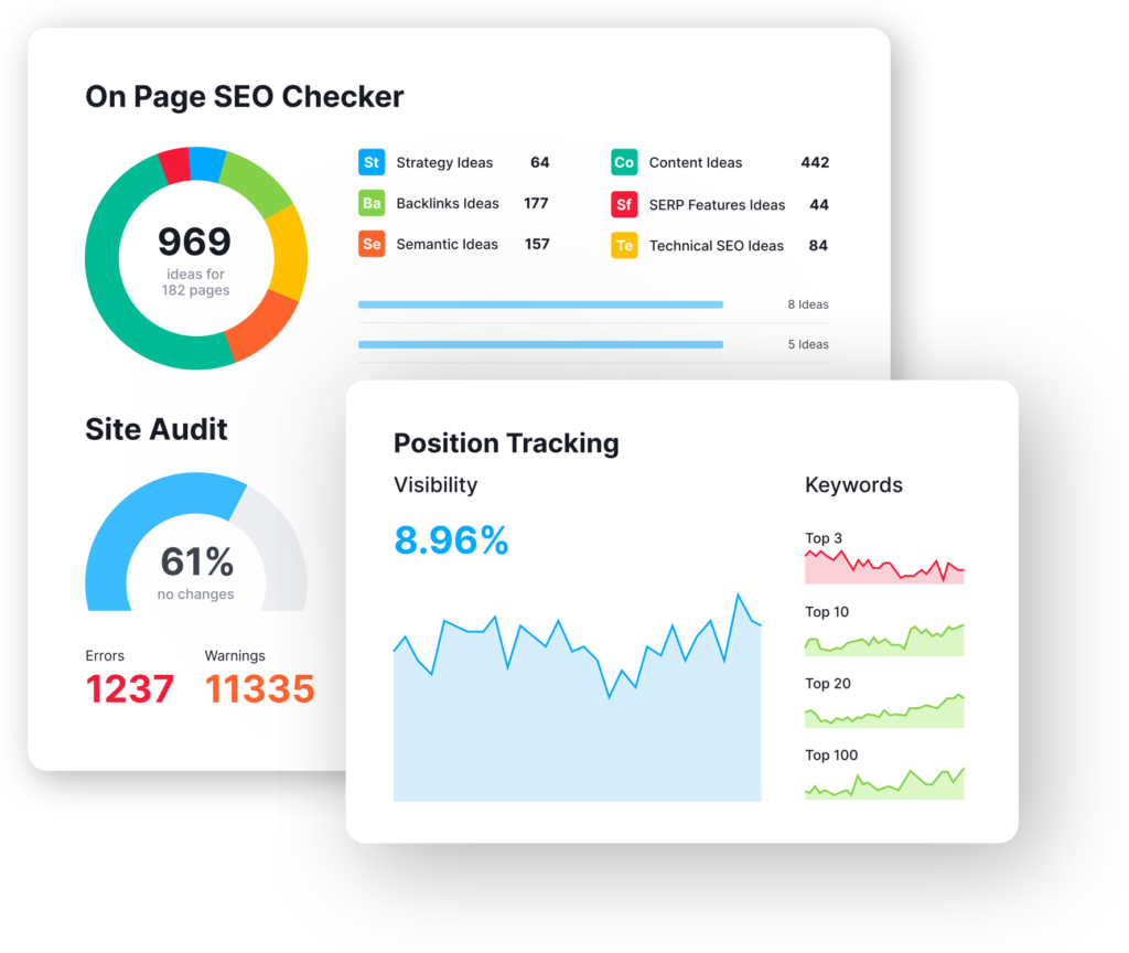 Optimize your on page and off page content with Semrush, a popular lead generation tool.