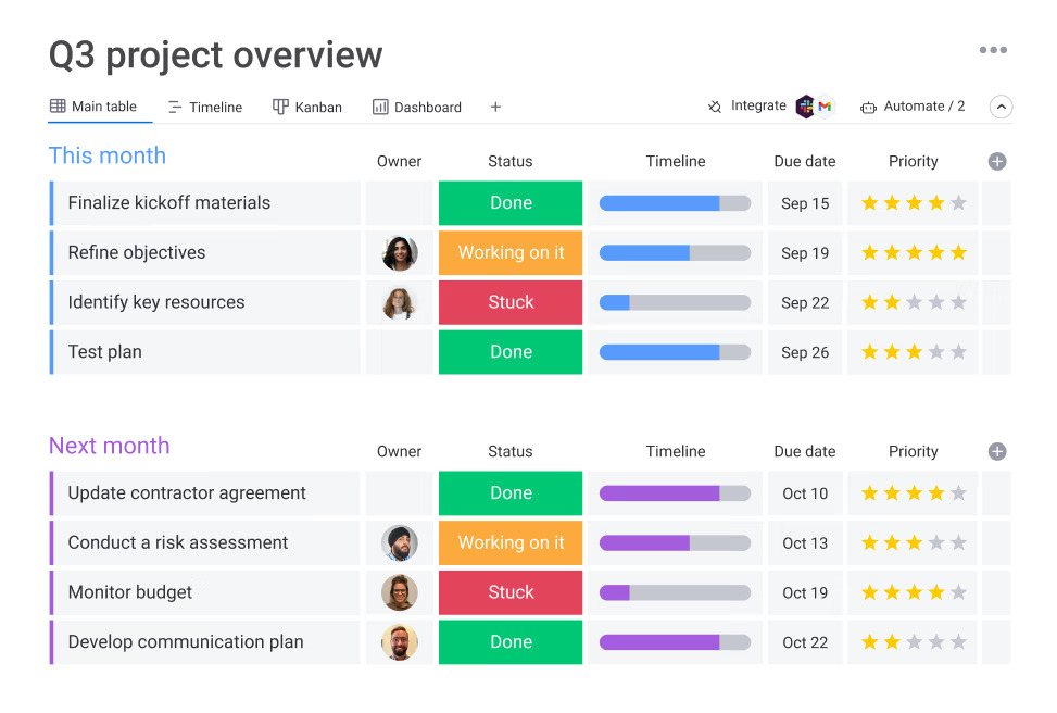 Monday.com, one the leading SaaS companies in project management software 