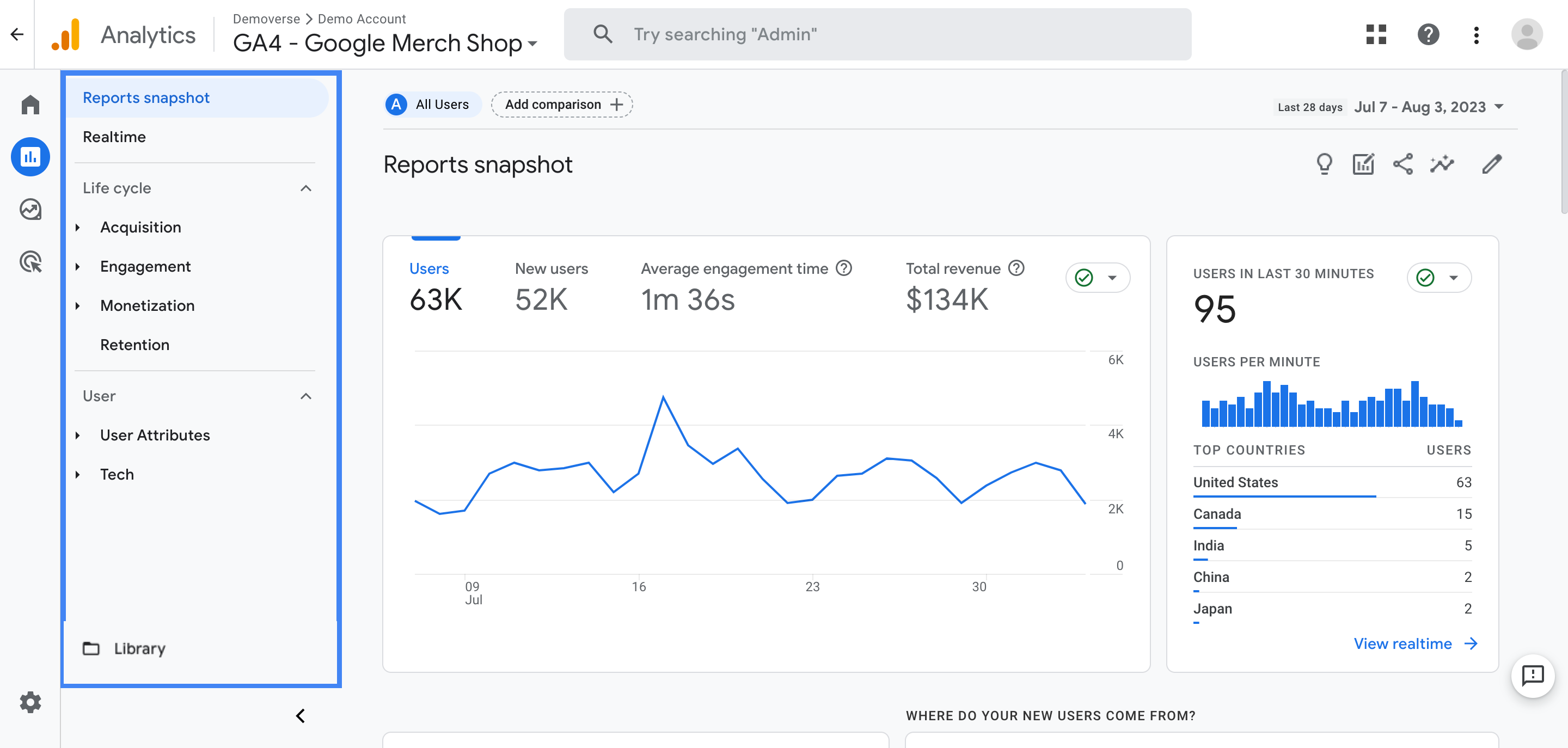 Google Analytics provides companies with a platform for website analytics